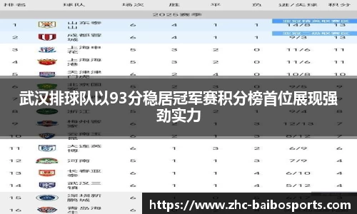 武汉排球队以93分稳居冠军赛积分榜首位展现强劲实力